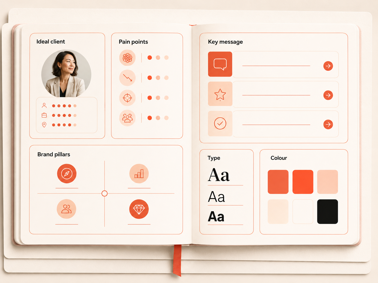 A visual Brand Snapshot bringing together ideal clients, messaging, pain points, brand pillars, fonts and colours